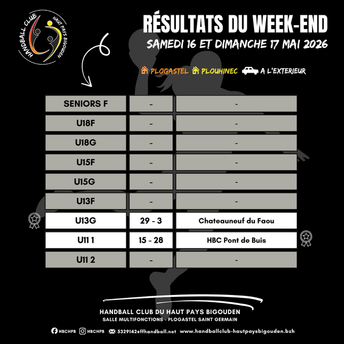 resultats 1617052026