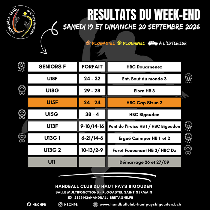 PROGRAMMESRESULTAT 20262027 2