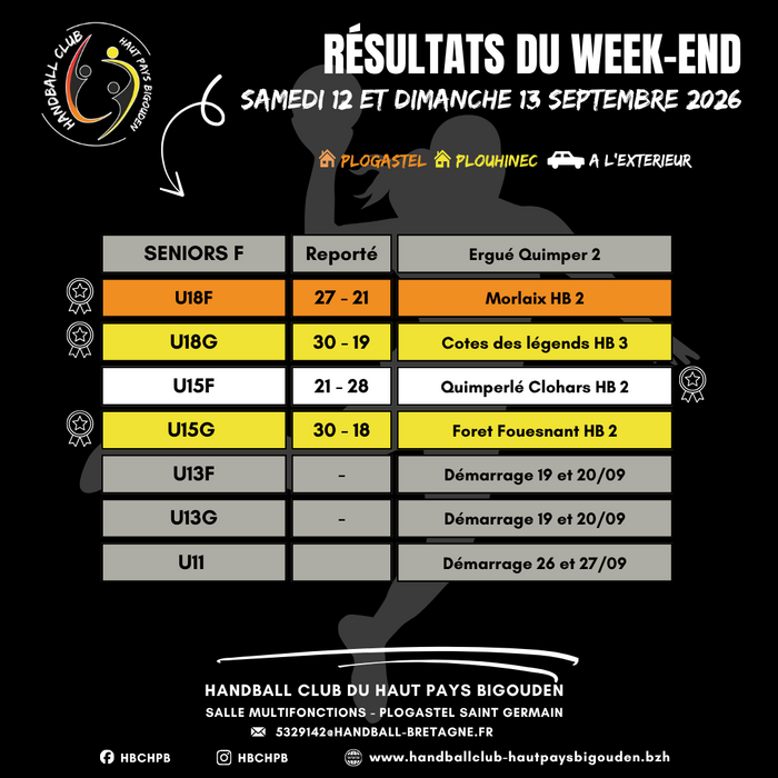 resultats 12 13 09