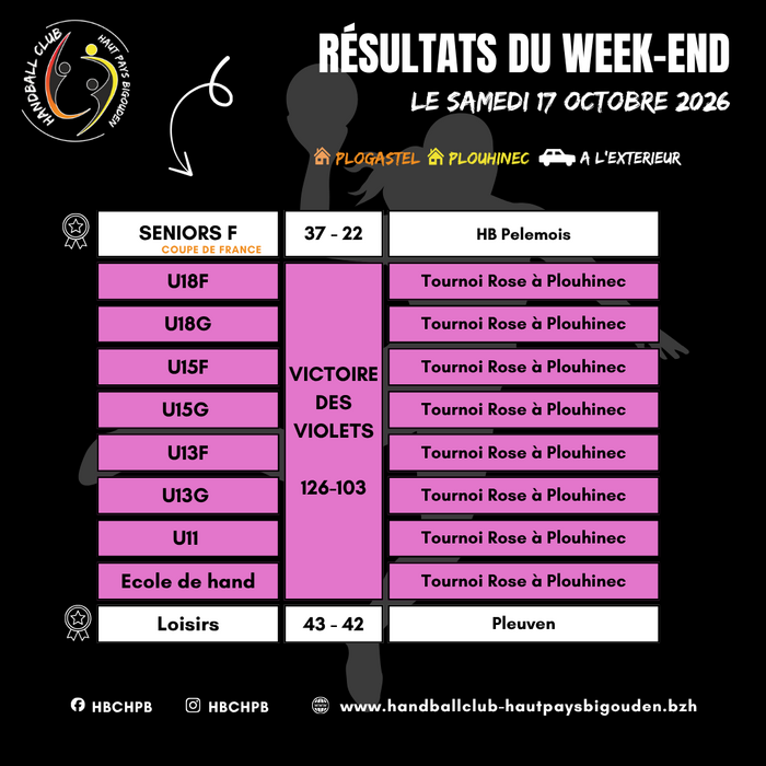 resultats 17 18 10 2026
