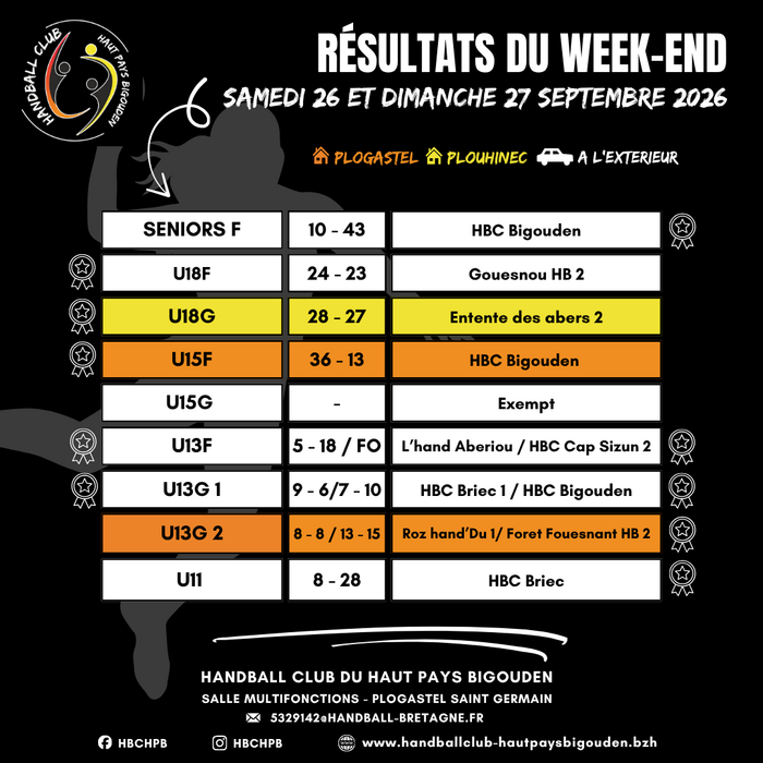 resultats 26 27092026