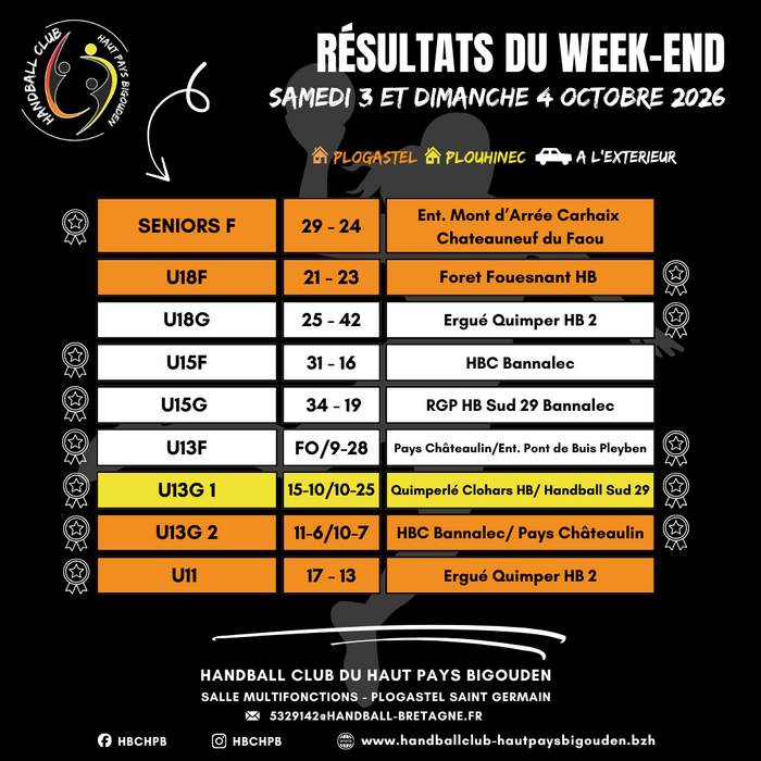 resultats 3 4 10 2026